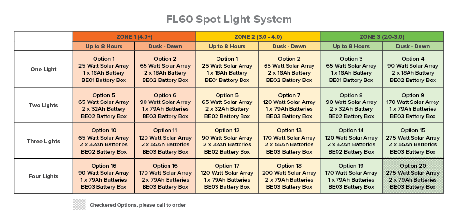 Options Table - 1 Light Fixture